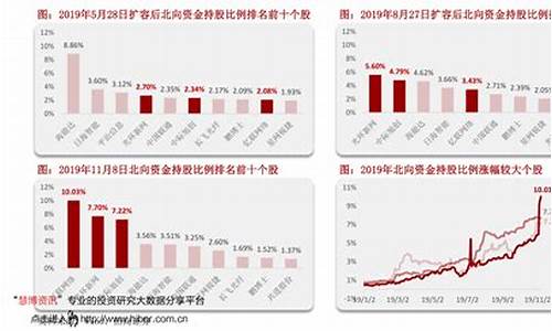 成长基金净值_成长基金价格查询