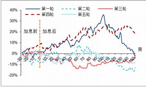 中国金价走高的节奏_国内金价受什么影响