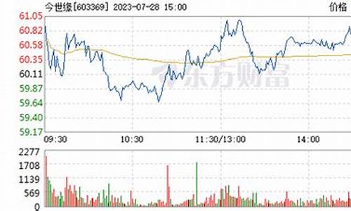 今世缘股票金价多少钱_今世缘股票金价多少