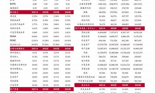 辽宁油价汽油价格调整_辽宁油价啥时候会下