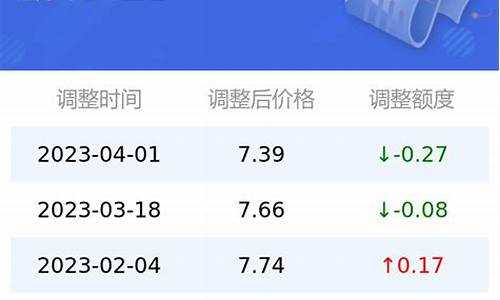 太原市92号油价是多少_太原92号油价最高