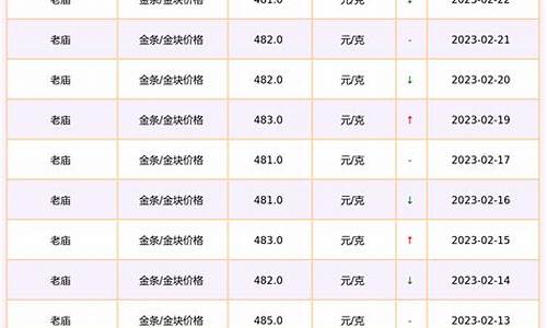 老庙官网金价_老庙1231金价