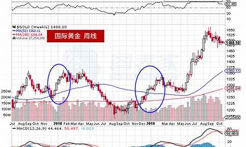 2019年金价美元_2019年金价今天什