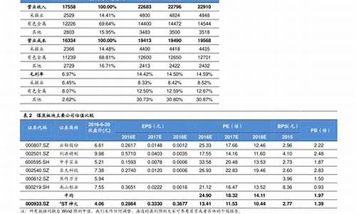 油价表格怎么做_制作油价表格模板