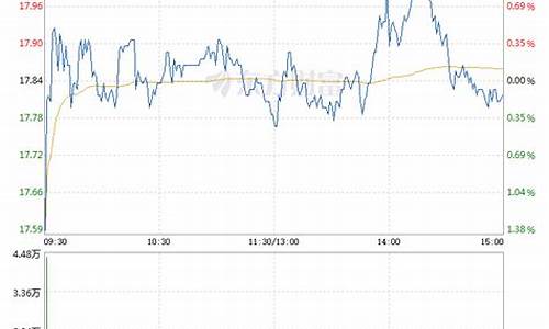 长兴老紫金价格走势_长兴紫金实业有限公司