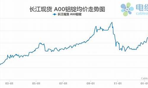 铝合金价格大涨_铝合金价格涨了吗