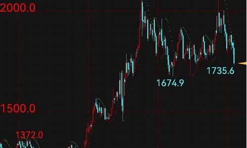 9.25金价_9月29国际金价