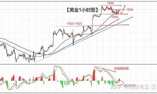 非农黄金走新高_非农前夕金价修正