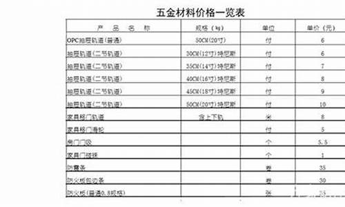 安次区多层五金价位查询_安次区多层五金价