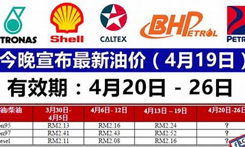 最新油价调整窗口什么时候_最新油价不降时