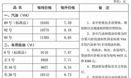 秦皇岛最新油价优惠_秦皇岛最新油价优惠时