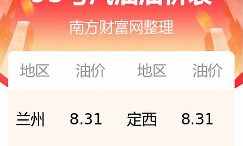 甘肃油价今日查询_甘肃最新油价多少