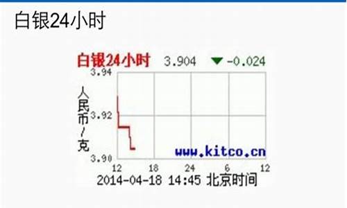 大庆国际实时金价_大庆艺福金店今日金价