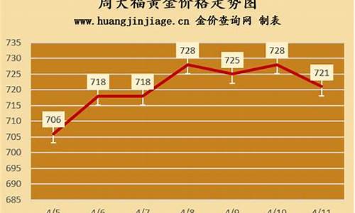 周大福8月30金价_周大福8月金价格查询