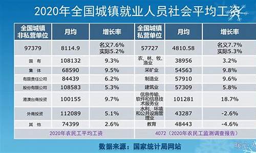 2021金价最高_2022年每月最高金价