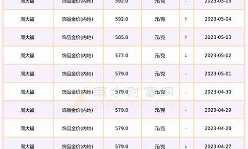 全国各地金价_全国的金价是多少