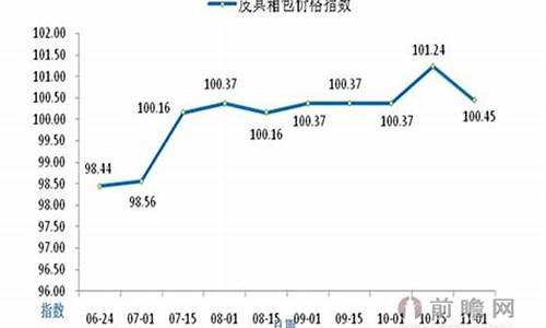 皮具五金配件批发市场_皮具五金价格走势