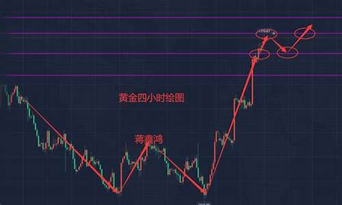 下周油价或迎来今年首次大跌_下周油价行情