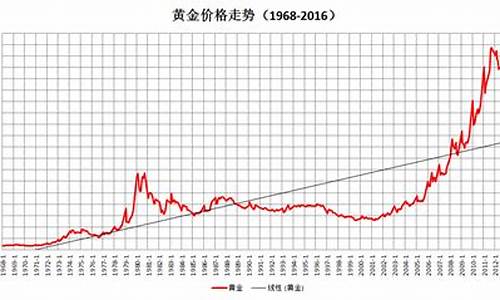 美国大选后金价_美国大选前金价走势