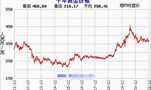 5.1金价走势_1315金价走势分析