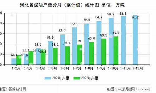 河北今年煤炭多少钱一吨_河北省2022年