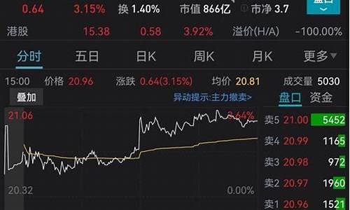 金价大涨预示什么呢_金价大涨预示什么