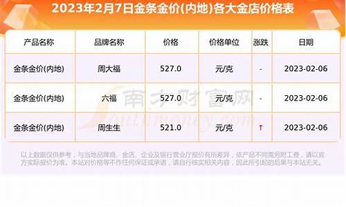 郑州黄金多少钱一克2021年价格表_郑州