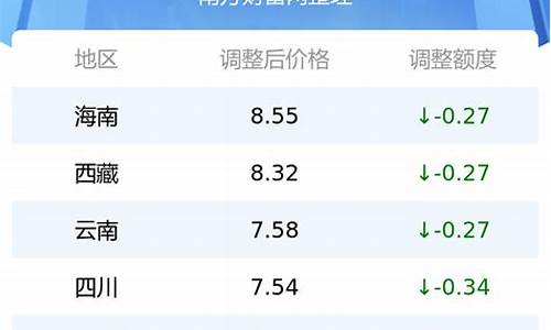 渭南市92号油价多少_渭南市92号油价多少钱一升