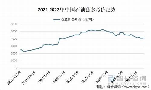 2021石油价格还会涨吗_2022石油价