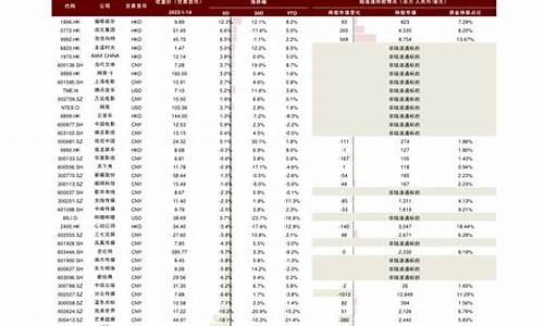 诺德价值基金价格_诺德价值基金价格是多少