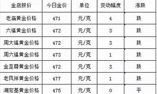 嘉兴国际金价多少_嘉兴今日金价