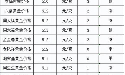 今天农行金价多少元宝_农行金价今天什么价