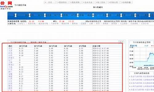 油价调整历史走势_油价历史动态查询最新