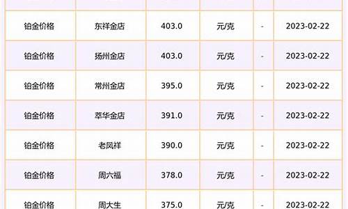 通灵白金价格_通灵铂金价格多少