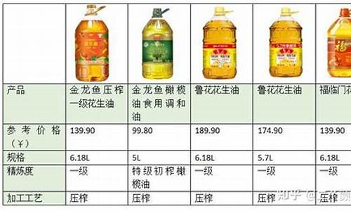 22元食用油价格表_22元食用油价格表图