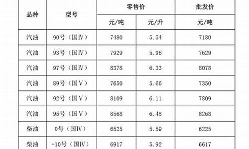 萧山加油站0号柴油价格_2017萧山油价