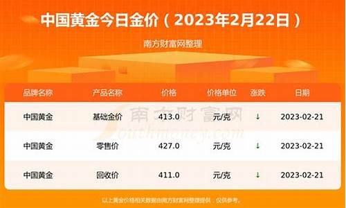 现在金价是多少钱一克2021_现在金价是多少每克