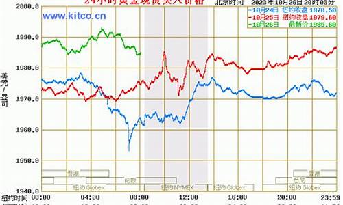 历史金饰价格_金价查询历史中考2022