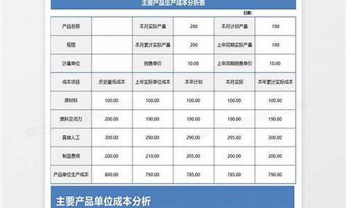 油价成本模型分析报告_汽油价格成本分析