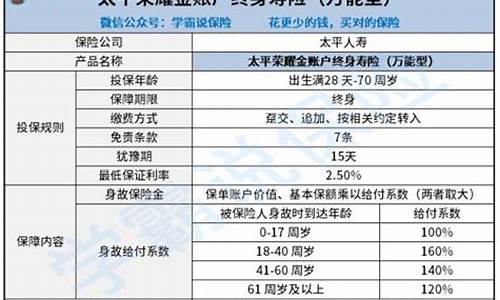 太平荣耀金价格公布_中国太平荣耀金账户怎么样