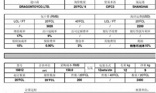 外贸公司核算美金价_外贸报价美金按多少汇率合适?