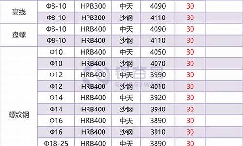 杭州钢材镀金价格查询_杭州镀锌钢管市场