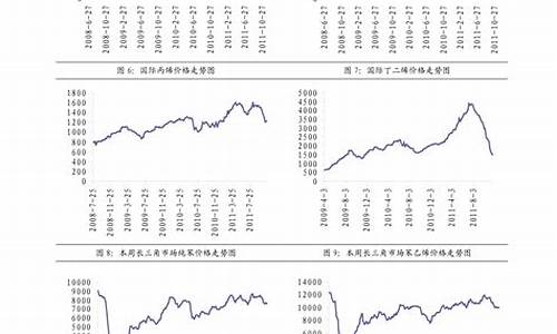 2017年0号柴油价格多少钱一升_2017零号柴油价格