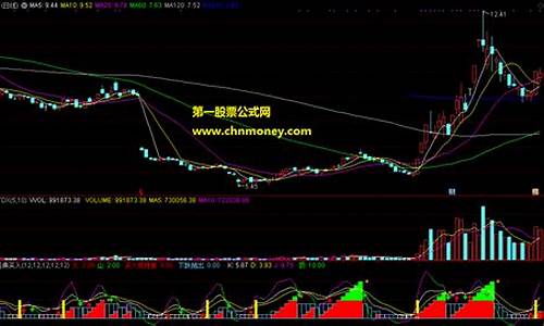 黄金短线收金价_金价短线下跌指标