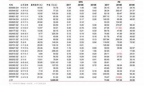 广饶油价大全最新价格今天_广饶油价大全最新价格