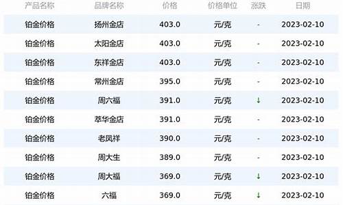 同城金店铂金价格查询_同城金店铂金价格查询表