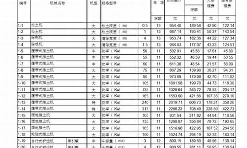 机械台班定额油价与市场油价_机械台班定额基价