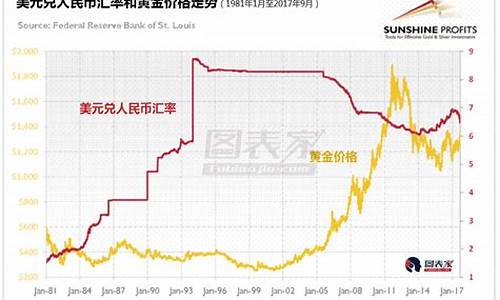 金价和外汇的关系是什么_金价和外汇的关系