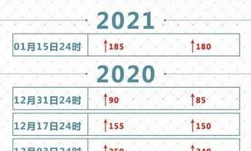 春运油价会涨吗_春运油价2024