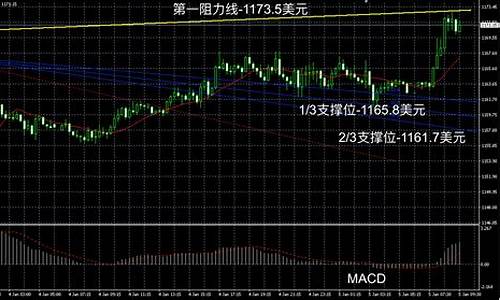 香港金价最新走势_香港金价查询每日更新